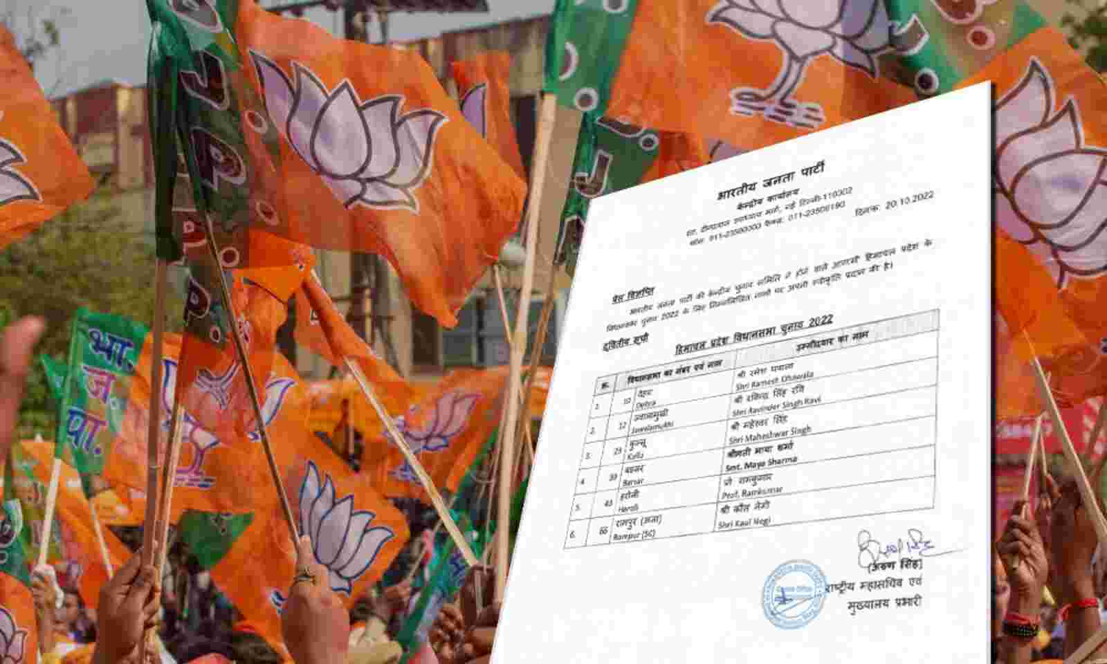 हिमाचल चुनाव मे भागेदारी के लिए भाजपा ने जारी की सूची