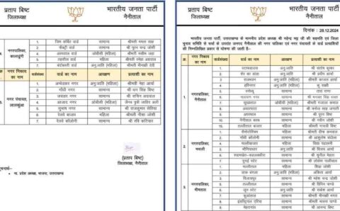 नैनीताल जिले के वार्ड प्रत्याशियों की लिस्ट भाजपा ने जारी की