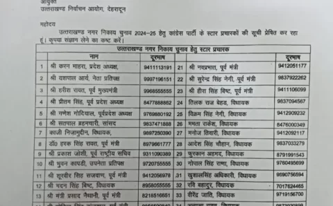 कांग्रेस के स्टार प्रचारक निकाय चुनावो की जिम्मेदारी सौंपी देखे सूची,,,,,,,