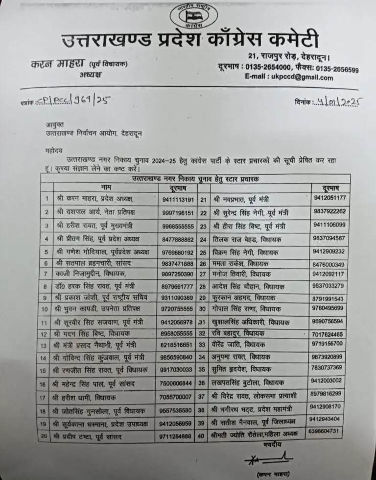 कांग्रेस के स्टार प्रचारक निकाय चुनावो की जिम्मेदारी सौंपी देखे सूची,,,,,,,